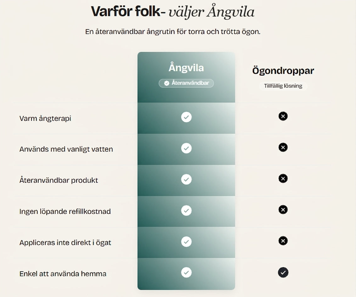 Ångvila™ | Den nya 5-minutersrutinen för torra ögon