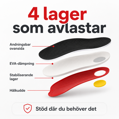 Arcona™ | Ortopediska Inlägg Som Inte Ger Vika Under Belastning
