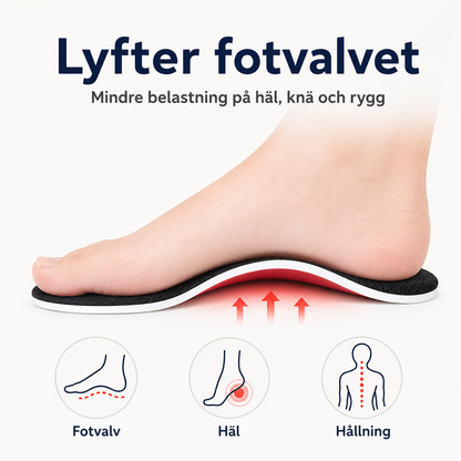 Arcona™ | Ortopediska Inlägg Som Inte Ger Vika Under Belastning