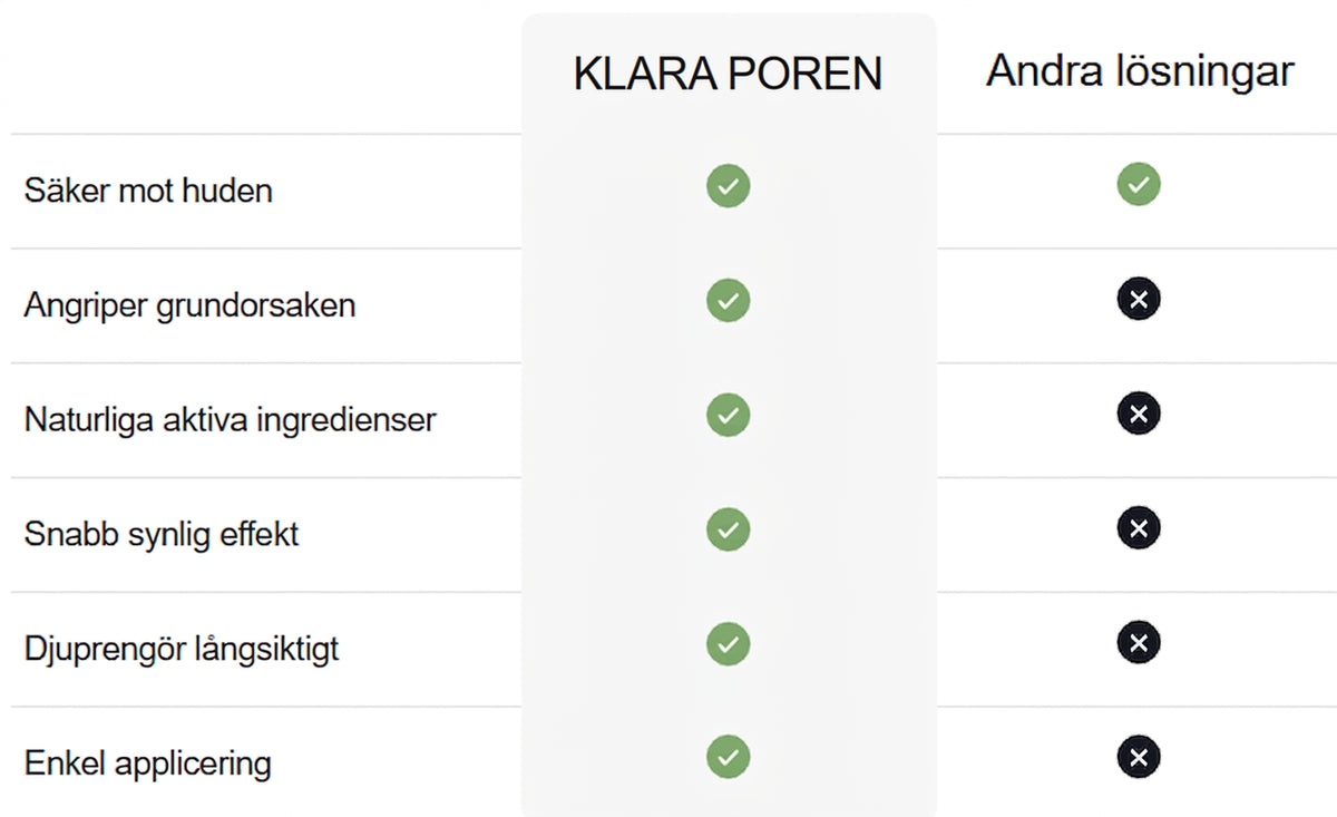 Klara Poren™ | Djuprengörande ansiktsmask i stick