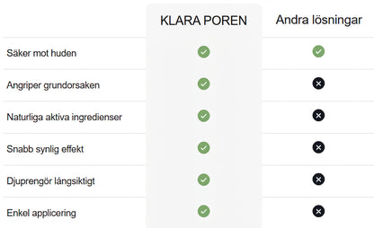 Klara Poren™ | Djuprengörande ansiktsmask i stick