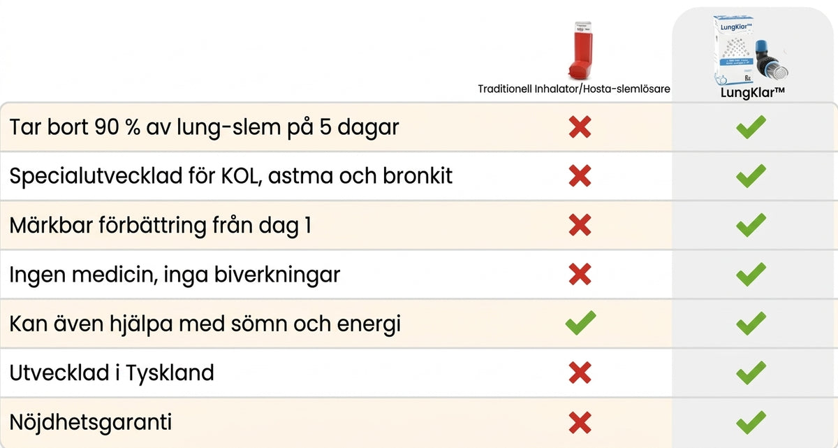 LungKlar™ | Andningstränare med justerbart motstånd