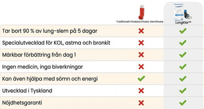 LungKlar™ | Andningstränare med justerbart motstånd