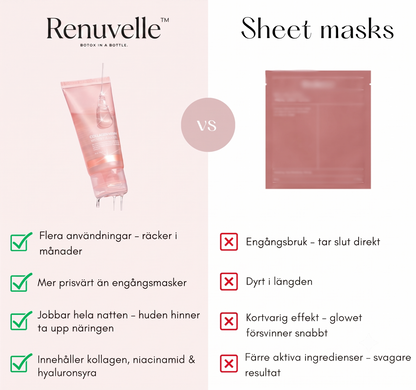 Renuvelle™ | Kollagen-Nattmask mot Fina Linjer